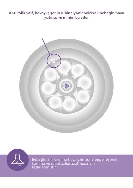 Philips Avent Natural Response PP Biberon 0 Ay+125ml SCY900/01 (Anti-Kolik, BPA İçermez)